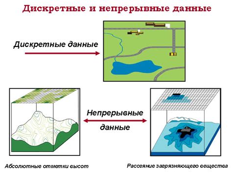  Использование рисунков для представления географических данных 