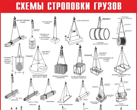  Какие особенности имеет использование строполить 