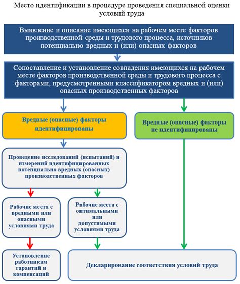  Какие факторы могут вызвать заторможенность?