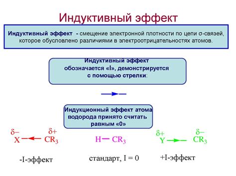  Какой эффект дает изучение химии 