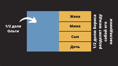  Как возникает отчуждаемая доля 