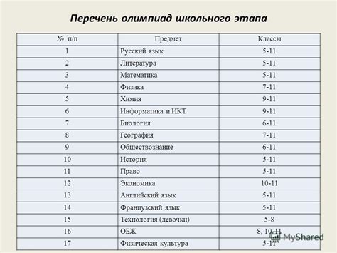  Как заполнить список классов и предметов группы? 