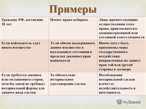  Как запрещающие правовые нормы влияют на общество? 