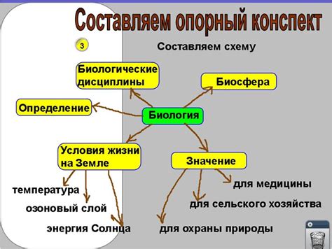  Как начать составлять опорный конспект? 