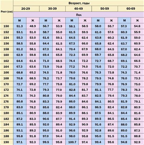  Как определить нормальный рост? 