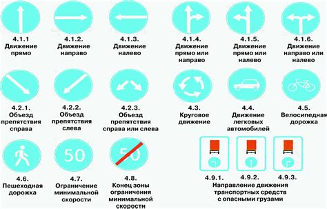  Как правильно интерпретировать предписывающие знаки ПДД? 