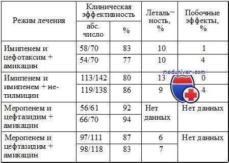  Как происходит санация очагов инфекции 