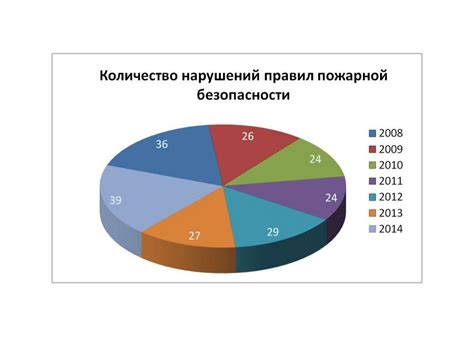  Как собирается статистический материал 