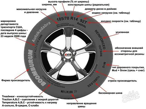  Как узнать и понять индекс нагрузки колеса вашего автомобиля 