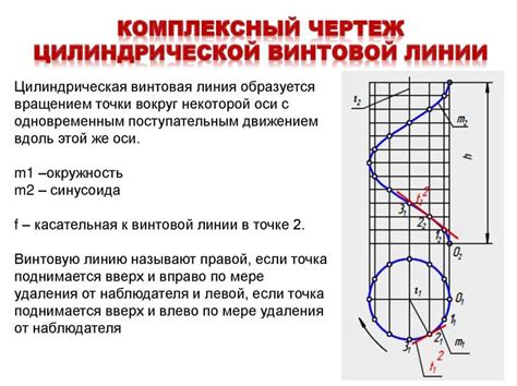  Комплексный проект: определение и принцип работы 