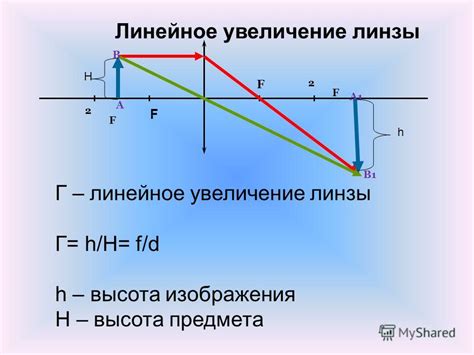  Линзы в сне: отражение прозрачности и искренности отношений 