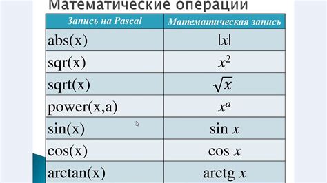  Математические выражения 