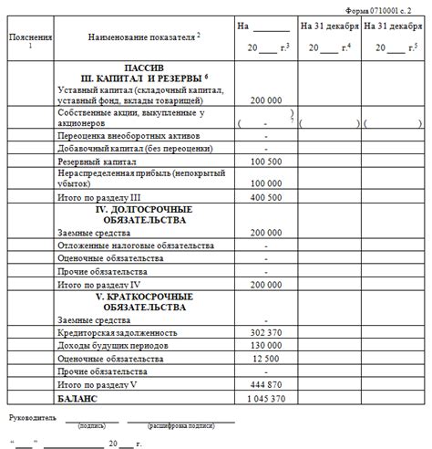  Негативные последствия излишка собственных оборотных средств 