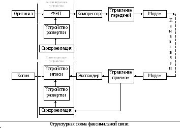  Некоторые примеры применения факсимильного способа 