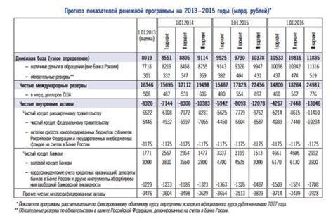  Новые доходы и финансовые перспективы снов о денежной единице России 