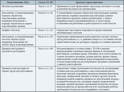  Нормативные сроки: определение и значение в деятельности 