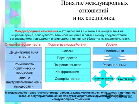  Общее понятие международных связей 