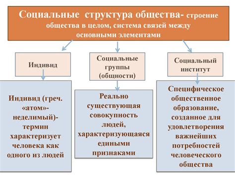  Общественное пользование и социальная сфера 