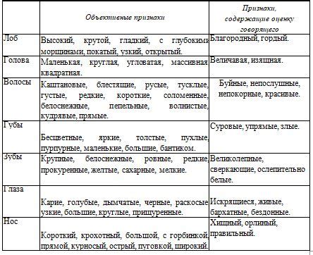  Описательная характеристика снов 