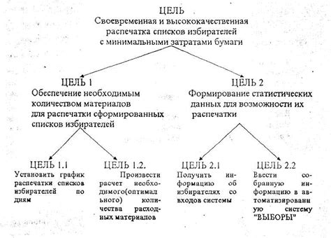  Определение наилучшей альтернативы при распределении квартиры во время сновидений 