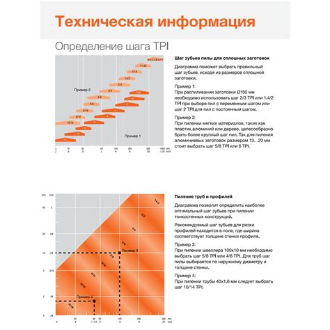  Определение понятия TPI 