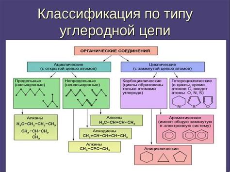  Органическая форма: сущность и определение 