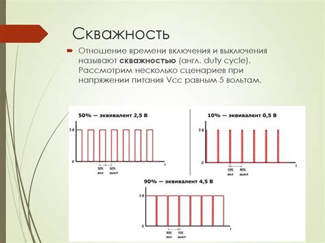  Основы передачи импульсов: полное понимание процесса 