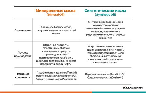  Особенности неомыляемой фракции масел 