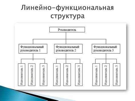  Особенности организационных структур 