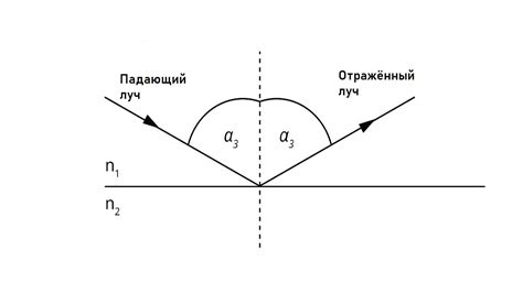  Отражение внутреннего света 