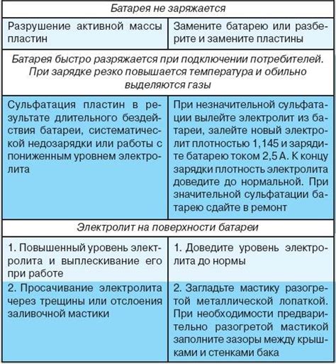  Плачущие батареи: их причины и значение 