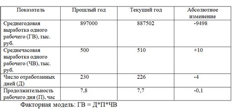  Плюсы и минусы использования абсолютной разницы 