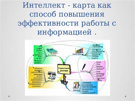  Повышение эффективности работы с информацией 