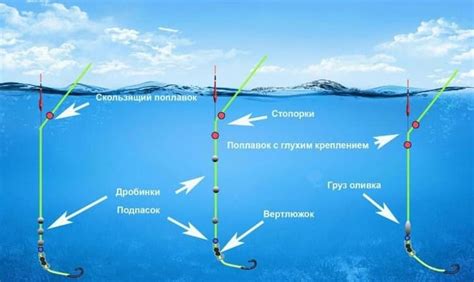  Подбор подходящей лески и мушек 