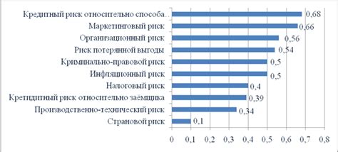  Подход к принятию рисков 