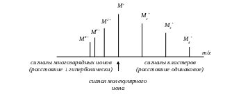  Положительный спектр антител 