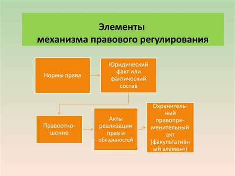  Понятие правового регулирования 