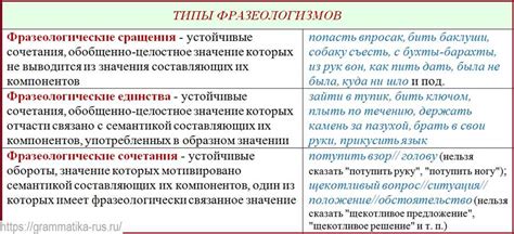  Потенциальная смысловая интерпретация
