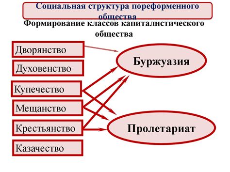  Потребность в перемены и изменении 