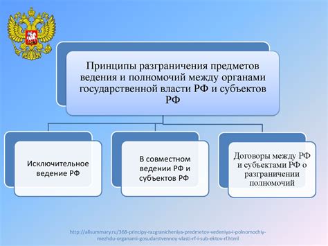  Правовой статус пограничных субъектов 