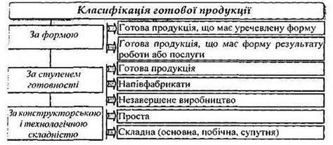  Практическое применение определенного сорта технического назначения 