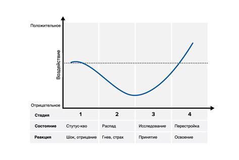  Предзнаменование перемен и изменений 