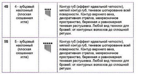  Предостережения при набивании партаков 