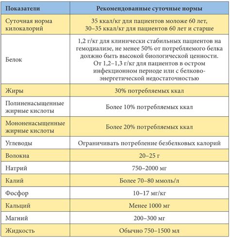  Преимущества ПАПД диализа по сравнению с гемодиализом 