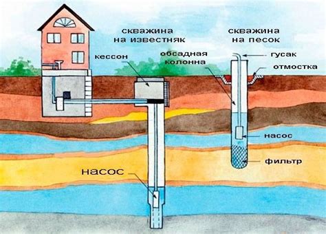  Преимущества автономного водопровода 