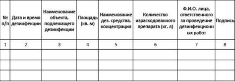  Преимущества ведения журнала дезинфекции 