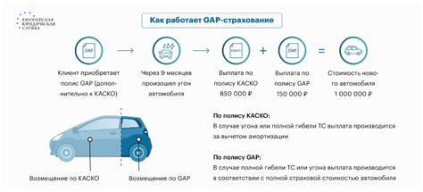  Преимущества использования top gap 