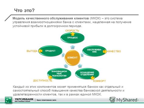  Преимущества обслуживания клиентов на высоком уровне 