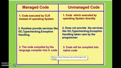  Преимущества Managed Code 