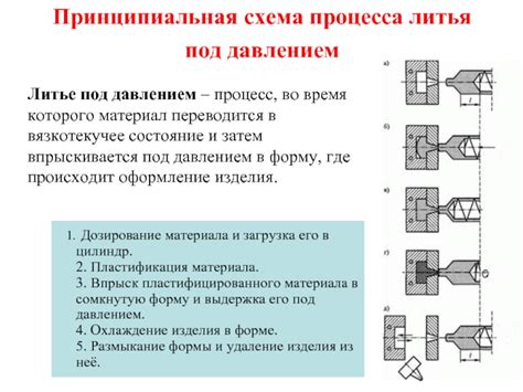  Преобразование материала под давлением 